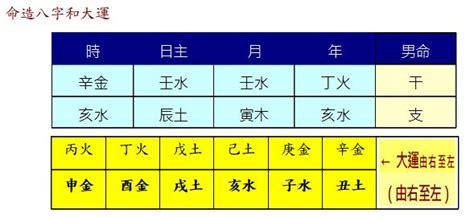 日主強弱|【完結】八字命理小白基礎 ｜ 如何判斷身強還是身弱？（三）